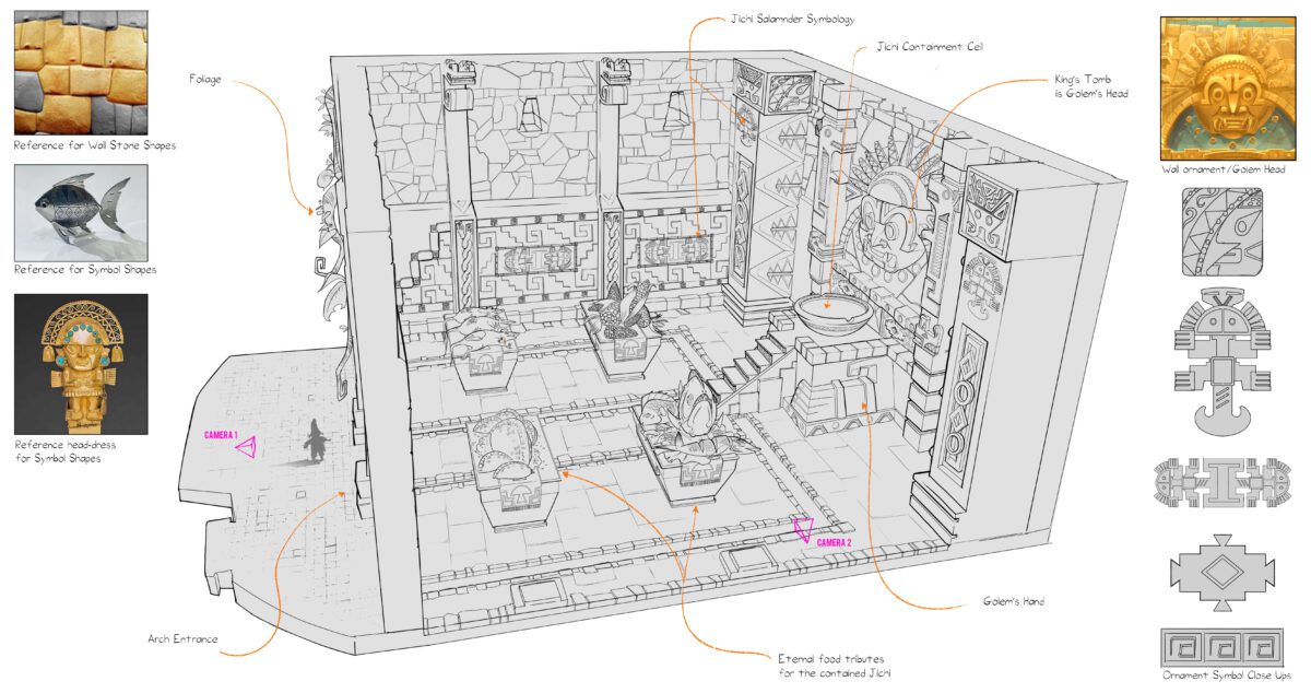 A Three quarter view Line drawing of The Gold Room Set. Salamander Symbolism, Incan Motifs and asymmetrical stones make up the walls. A bowl shaped container and Sun God Sculpture are faced by tables of preserved food tributes. Medium VR, Blender and Photoshop.