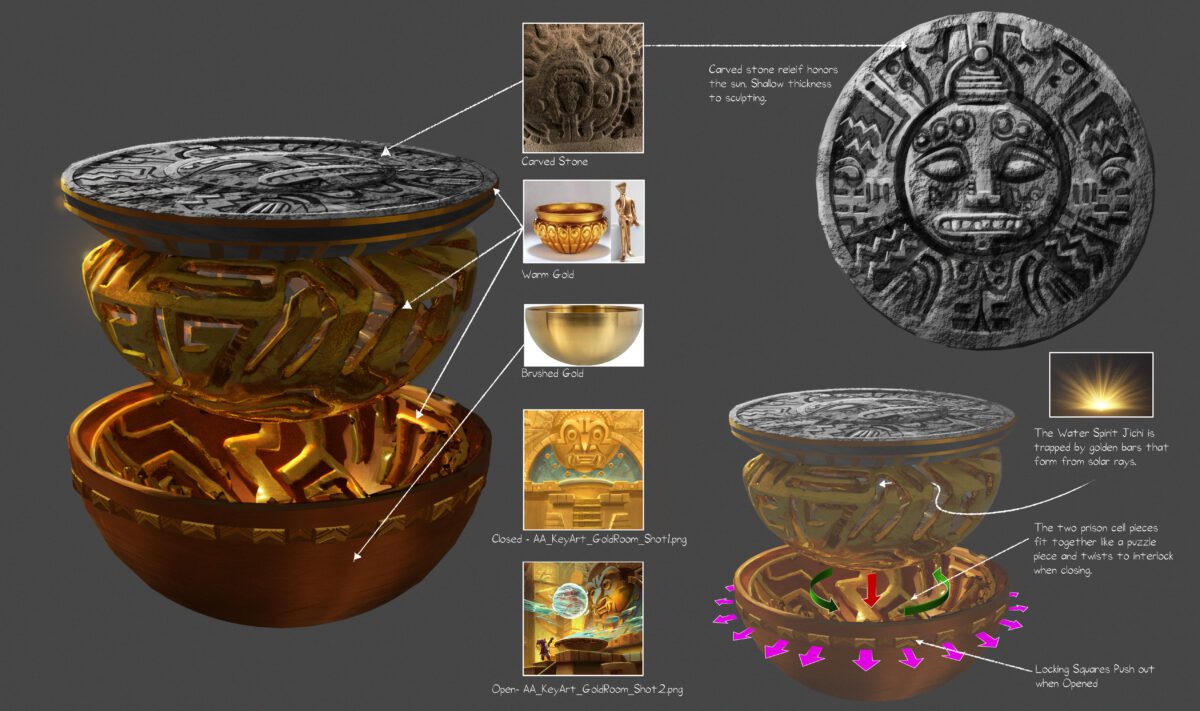 A prop design sheet for a bowl shaped containment cell that is meant to hold the water spirit Jichi. a Sun inspired stone sits over a gold bowl shaped cage that slides into place like interlocking puzzle pieces and rotates to seal.